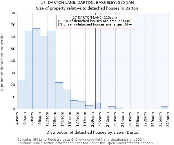 17, DARTON LANE, DARTON, BARNSLEY, S75 5AH: Size of property relative to detached houses in Darton