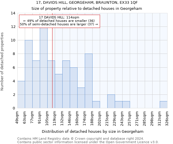 17, DAVIDS HILL, GEORGEHAM, BRAUNTON, EX33 1QF: Size of property relative to detached houses in Georgeham