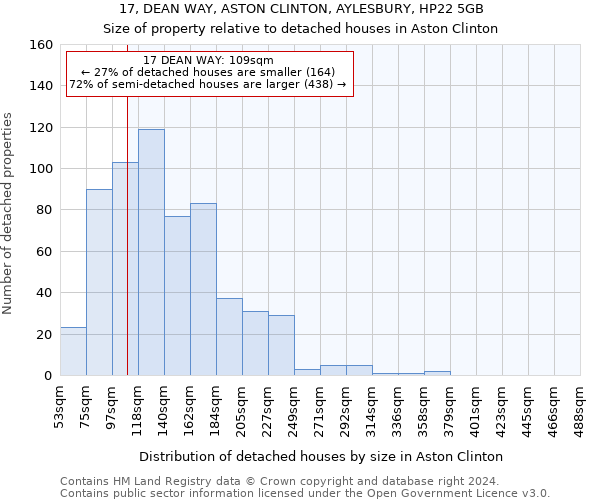 17, DEAN WAY, ASTON CLINTON, AYLESBURY, HP22 5GB: Size of property relative to detached houses in Aston Clinton
