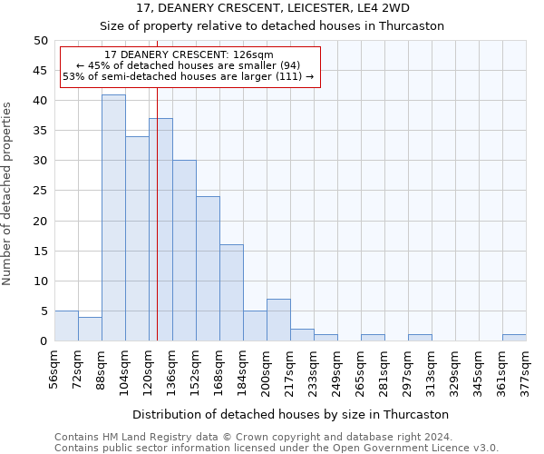 17, DEANERY CRESCENT, LEICESTER, LE4 2WD: Size of property relative to detached houses in Thurcaston