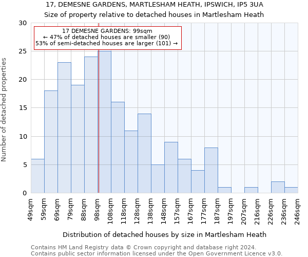 17, DEMESNE GARDENS, MARTLESHAM HEATH, IPSWICH, IP5 3UA: Size of property relative to detached houses in Martlesham Heath
