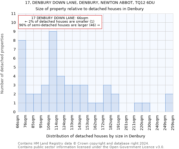 17, DENBURY DOWN LANE, DENBURY, NEWTON ABBOT, TQ12 6DU: Size of property relative to detached houses in Denbury