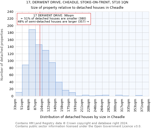 17, DERWENT DRIVE, CHEADLE, STOKE-ON-TRENT, ST10 1QN: Size of property relative to detached houses in Cheadle