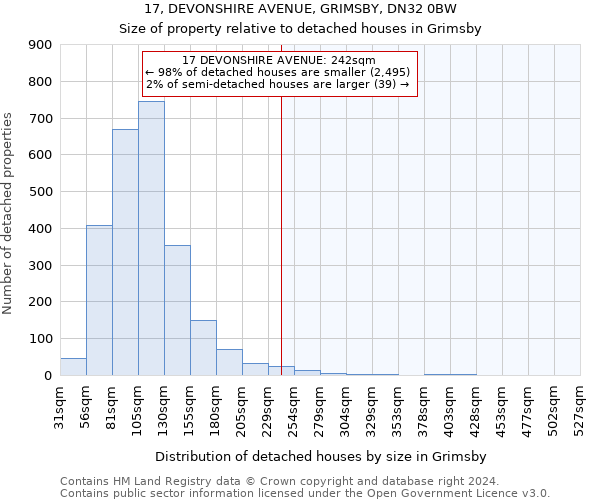 17, DEVONSHIRE AVENUE, GRIMSBY, DN32 0BW: Size of property relative to detached houses in Grimsby