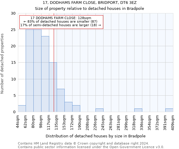 17, DODHAMS FARM CLOSE, BRIDPORT, DT6 3EZ: Size of property relative to detached houses in Bradpole