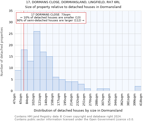 17, DORMANS CLOSE, DORMANSLAND, LINGFIELD, RH7 6RL: Size of property relative to detached houses in Dormansland