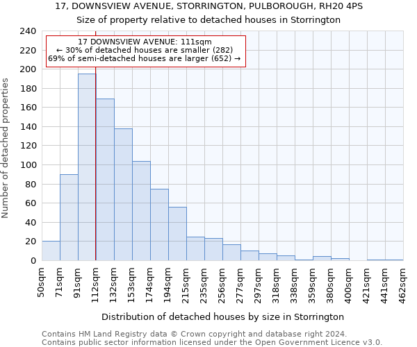 17, DOWNSVIEW AVENUE, STORRINGTON, PULBOROUGH, RH20 4PS: Size of property relative to detached houses in Storrington