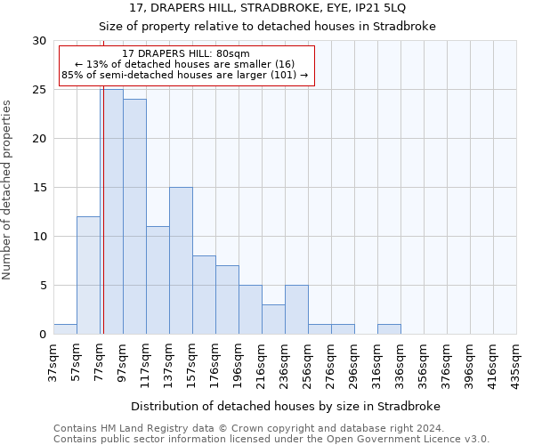17, DRAPERS HILL, STRADBROKE, EYE, IP21 5LQ: Size of property relative to detached houses in Stradbroke