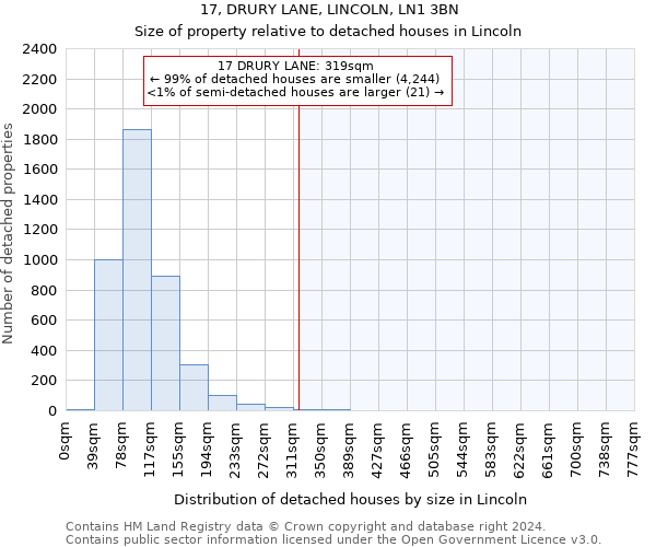 17, DRURY LANE, LINCOLN, LN1 3BN: Size of property relative to detached houses in Lincoln