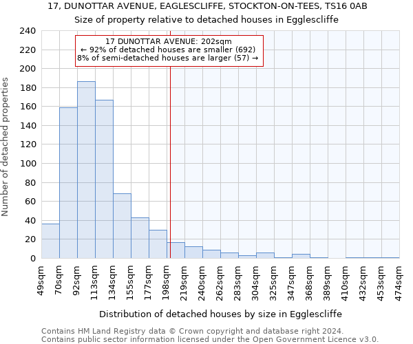 17, DUNOTTAR AVENUE, EAGLESCLIFFE, STOCKTON-ON-TEES, TS16 0AB: Size of property relative to detached houses in Egglescliffe