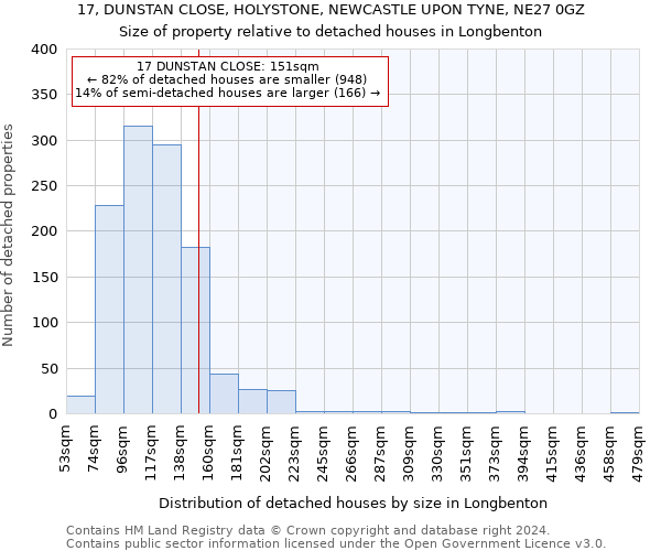 17, DUNSTAN CLOSE, HOLYSTONE, NEWCASTLE UPON TYNE, NE27 0GZ: Size of property relative to detached houses in Longbenton