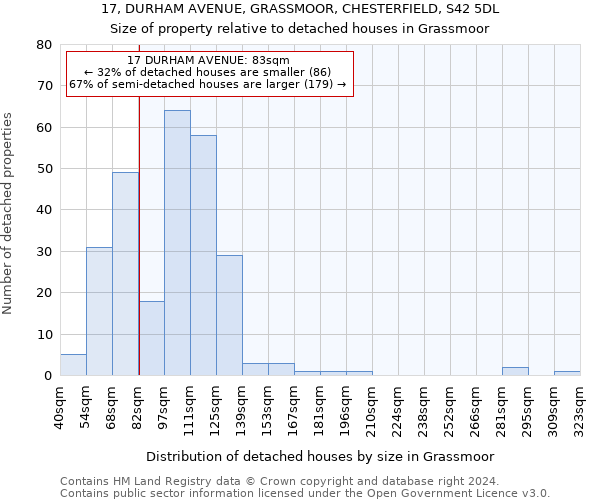 17, DURHAM AVENUE, GRASSMOOR, CHESTERFIELD, S42 5DL: Size of property relative to detached houses in Grassmoor
