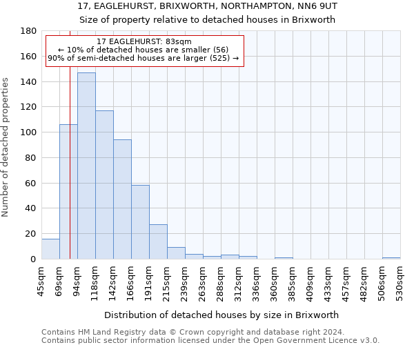 17, EAGLEHURST, BRIXWORTH, NORTHAMPTON, NN6 9UT: Size of property relative to detached houses in Brixworth
