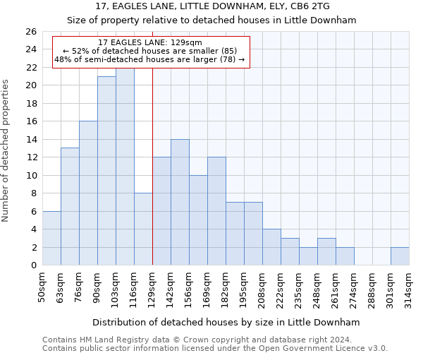 17, EAGLES LANE, LITTLE DOWNHAM, ELY, CB6 2TG: Size of property relative to detached houses in Little Downham