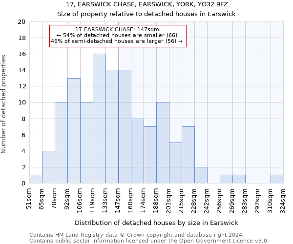 17, EARSWICK CHASE, EARSWICK, YORK, YO32 9FZ: Size of property relative to detached houses in Earswick