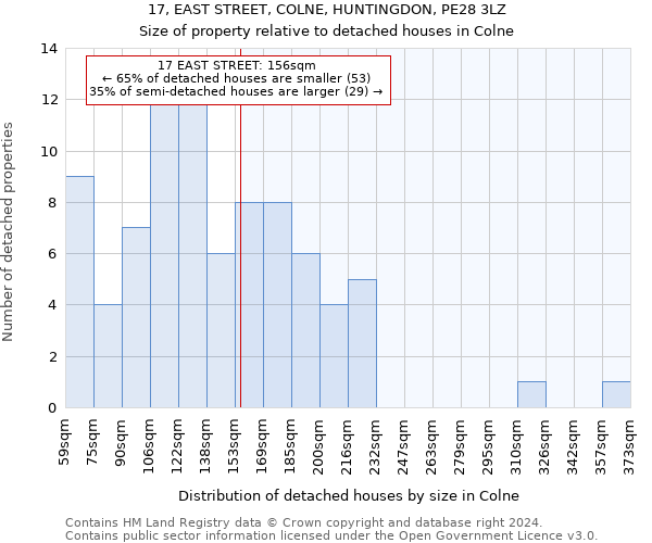17, EAST STREET, COLNE, HUNTINGDON, PE28 3LZ: Size of property relative to detached houses in Colne
