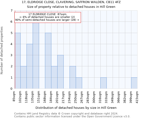 17, ELDRIDGE CLOSE, CLAVERING, SAFFRON WALDEN, CB11 4FZ: Size of property relative to detached houses in Hill Green