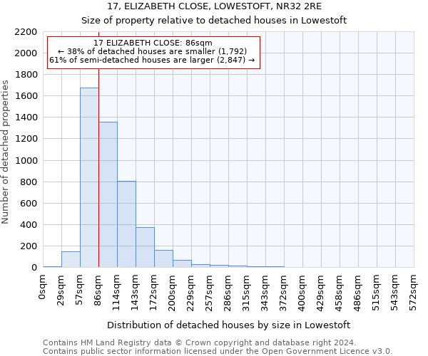 17, ELIZABETH CLOSE, LOWESTOFT, NR32 2RE: Size of property relative to detached houses in Lowestoft