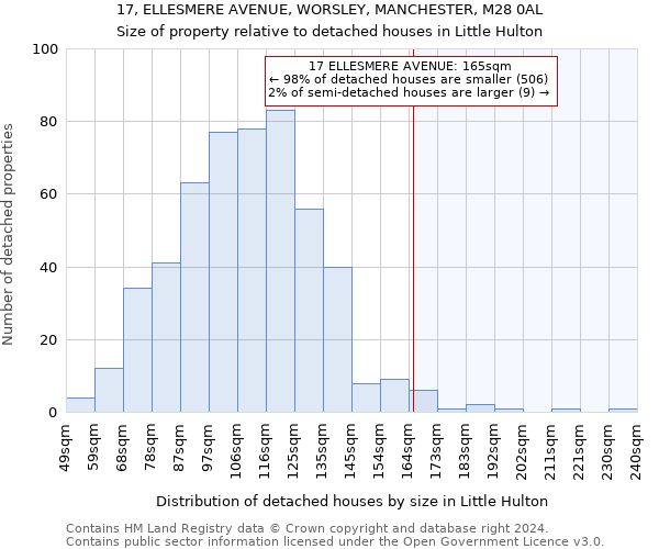 17, ELLESMERE AVENUE, WORSLEY, MANCHESTER, M28 0AL: Size of property relative to detached houses in Little Hulton