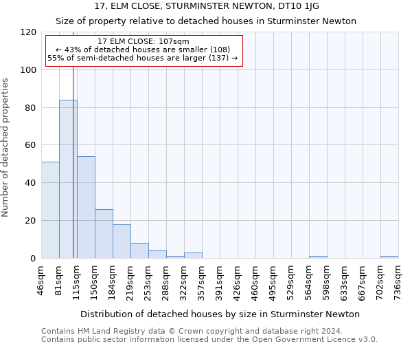 17, ELM CLOSE, STURMINSTER NEWTON, DT10 1JG: Size of property relative to detached houses in Sturminster Newton