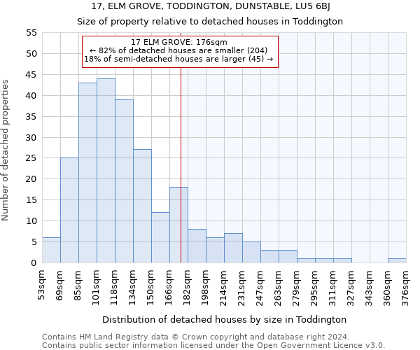 17, ELM GROVE, TODDINGTON, DUNSTABLE, LU5 6BJ: Size of property relative to detached houses in Toddington