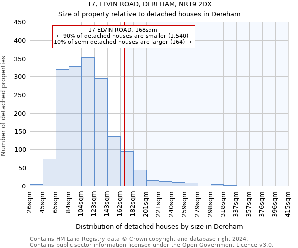17, ELVIN ROAD, DEREHAM, NR19 2DX: Size of property relative to detached houses in Dereham