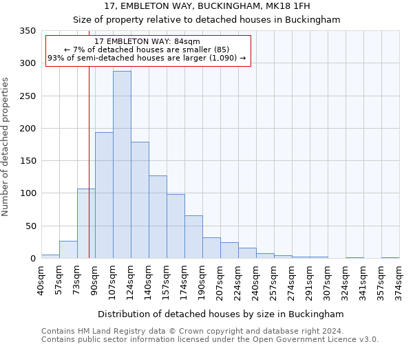 17, EMBLETON WAY, BUCKINGHAM, MK18 1FH: Size of property relative to detached houses in Buckingham