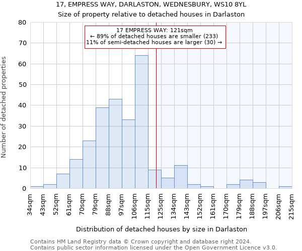 17, EMPRESS WAY, DARLASTON, WEDNESBURY, WS10 8YL: Size of property relative to detached houses in Darlaston
