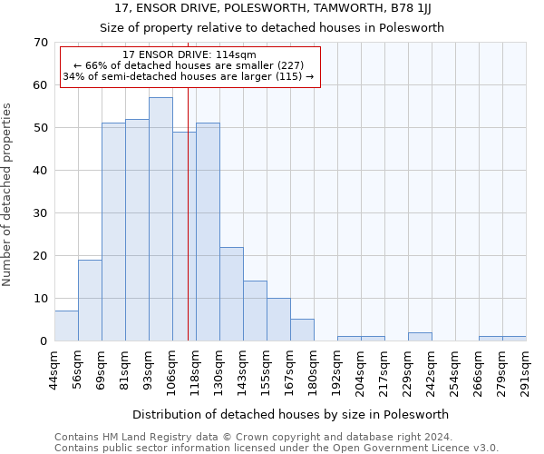 17, ENSOR DRIVE, POLESWORTH, TAMWORTH, B78 1JJ: Size of property relative to detached houses in Polesworth