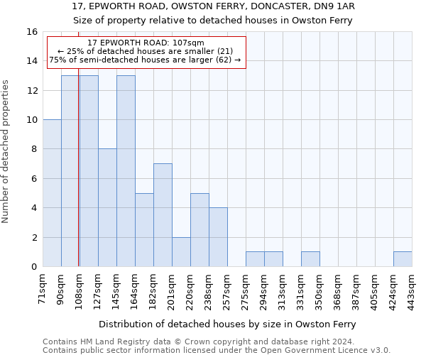 17, EPWORTH ROAD, OWSTON FERRY, DONCASTER, DN9 1AR: Size of property relative to detached houses in Owston Ferry