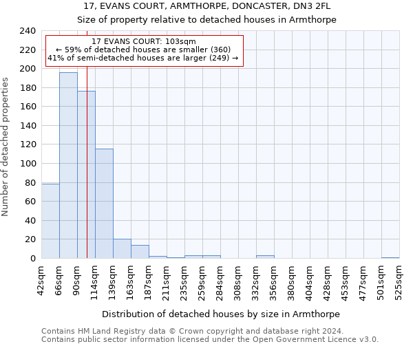 17, EVANS COURT, ARMTHORPE, DONCASTER, DN3 2FL: Size of property relative to detached houses in Armthorpe