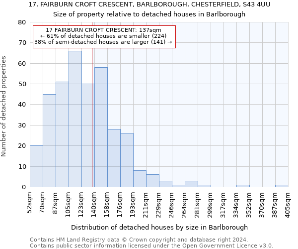 17, FAIRBURN CROFT CRESCENT, BARLBOROUGH, CHESTERFIELD, S43 4UU: Size of property relative to detached houses in Barlborough