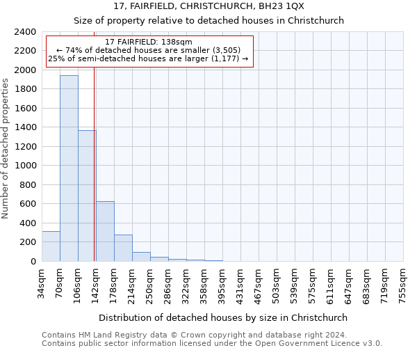 17, FAIRFIELD, CHRISTCHURCH, BH23 1QX: Size of property relative to detached houses in Christchurch