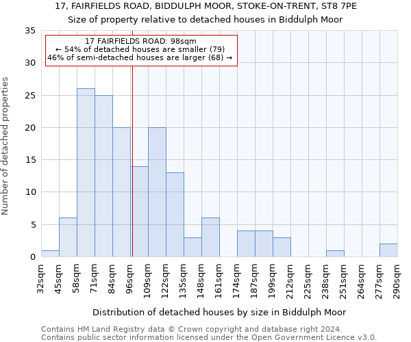 17, FAIRFIELDS ROAD, BIDDULPH MOOR, STOKE-ON-TRENT, ST8 7PE: Size of property relative to detached houses in Biddulph Moor