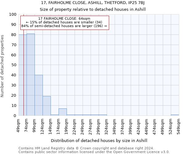 17, FAIRHOLME CLOSE, ASHILL, THETFORD, IP25 7BJ: Size of property relative to detached houses in Ashill