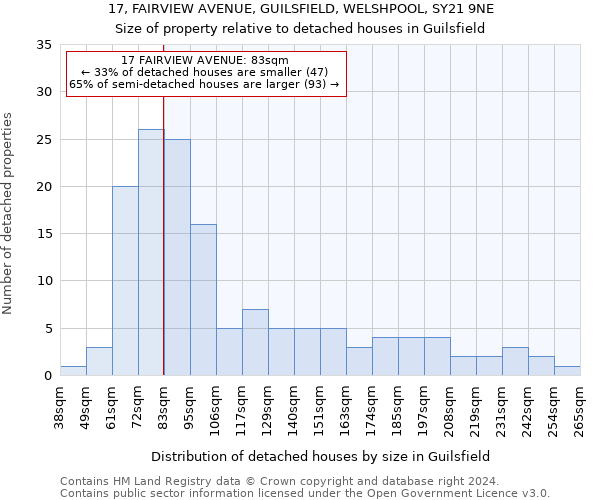 17, FAIRVIEW AVENUE, GUILSFIELD, WELSHPOOL, SY21 9NE: Size of property relative to detached houses in Guilsfield