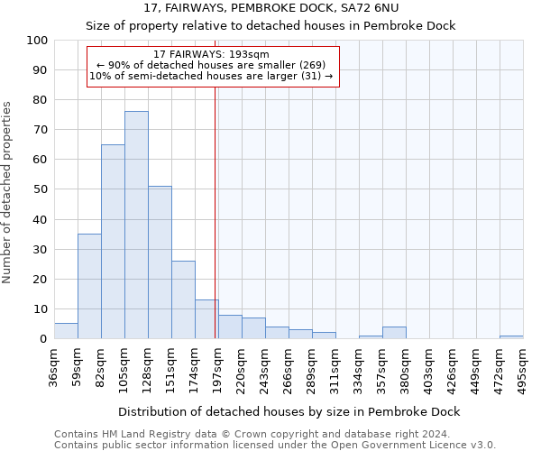 17, FAIRWAYS, PEMBROKE DOCK, SA72 6NU: Size of property relative to detached houses in Pembroke Dock