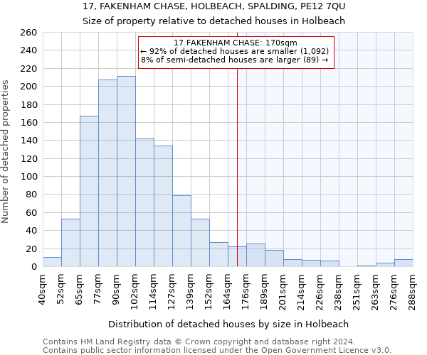 17, FAKENHAM CHASE, HOLBEACH, SPALDING, PE12 7QU: Size of property relative to detached houses in Holbeach