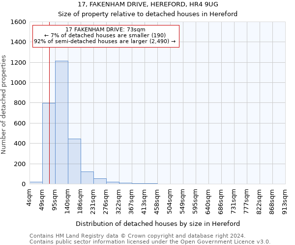 17, FAKENHAM DRIVE, HEREFORD, HR4 9UG: Size of property relative to detached houses in Hereford