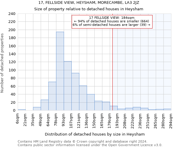 17, FELLSIDE VIEW, HEYSHAM, MORECAMBE, LA3 2JZ: Size of property relative to detached houses in Heysham