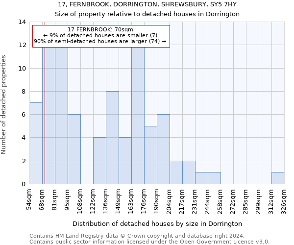 17, FERNBROOK, DORRINGTON, SHREWSBURY, SY5 7HY: Size of property relative to detached houses in Dorrington