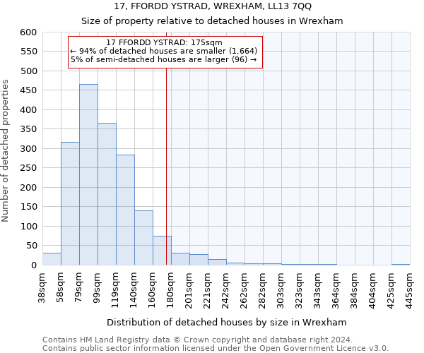 17, FFORDD YSTRAD, WREXHAM, LL13 7QQ: Size of property relative to detached houses in Wrexham