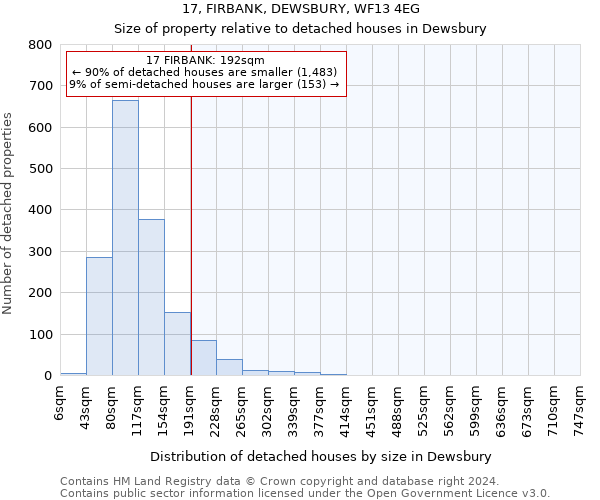 17, FIRBANK, DEWSBURY, WF13 4EG: Size of property relative to detached houses in Dewsbury