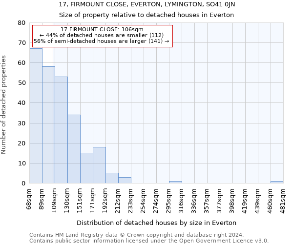 17, FIRMOUNT CLOSE, EVERTON, LYMINGTON, SO41 0JN: Size of property relative to detached houses in Everton