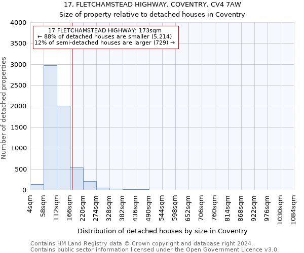 17, FLETCHAMSTEAD HIGHWAY, COVENTRY, CV4 7AW: Size of property relative to detached houses in Coventry