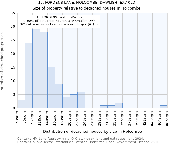 17, FORDENS LANE, HOLCOMBE, DAWLISH, EX7 0LD: Size of property relative to detached houses in Holcombe
