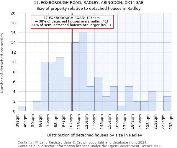 17, FOXBOROUGH ROAD, RADLEY, ABINGDON, OX14 3AB: Size of property relative to detached houses in Radley