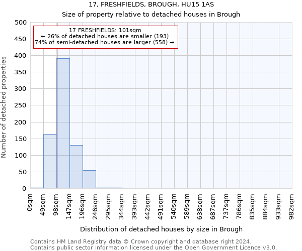 17, FRESHFIELDS, BROUGH, HU15 1AS: Size of property relative to detached houses in Brough