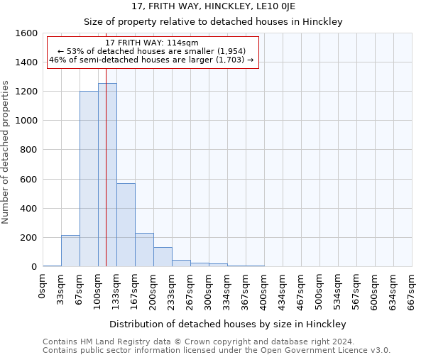 17, FRITH WAY, HINCKLEY, LE10 0JE: Size of property relative to detached houses in Hinckley