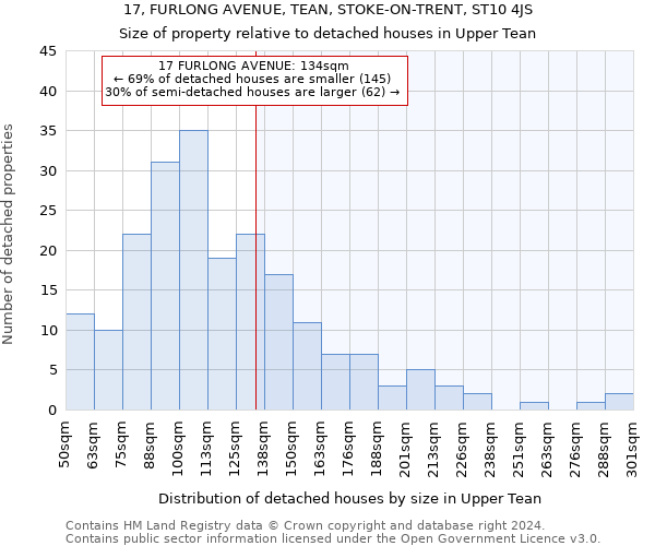 17, FURLONG AVENUE, TEAN, STOKE-ON-TRENT, ST10 4JS: Size of property relative to detached houses in Upper Tean